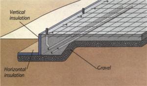 Site Foundation - Frost Protected Concrete 